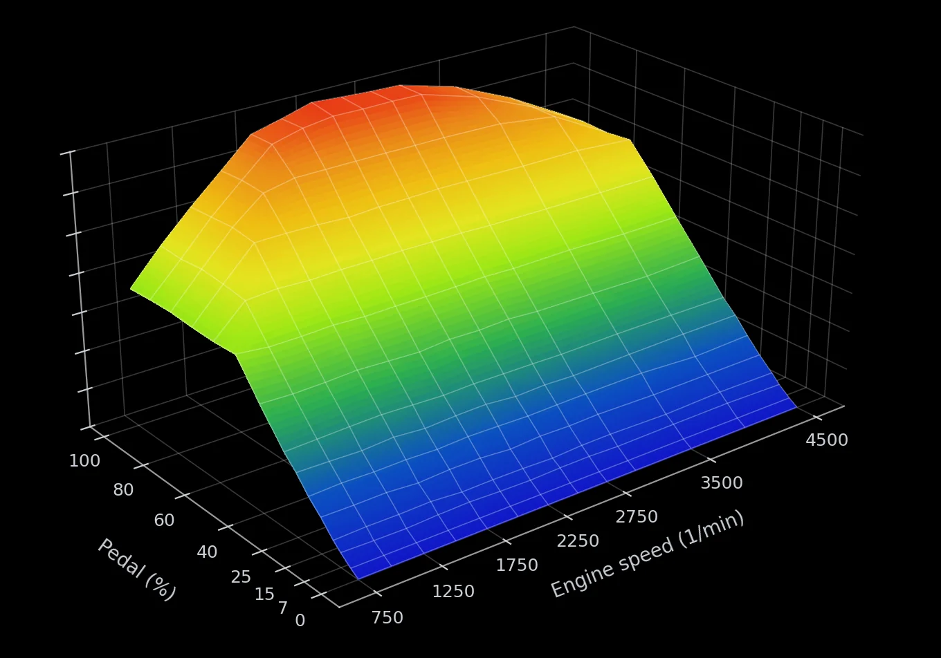 Driver’s wish map in 3D view
